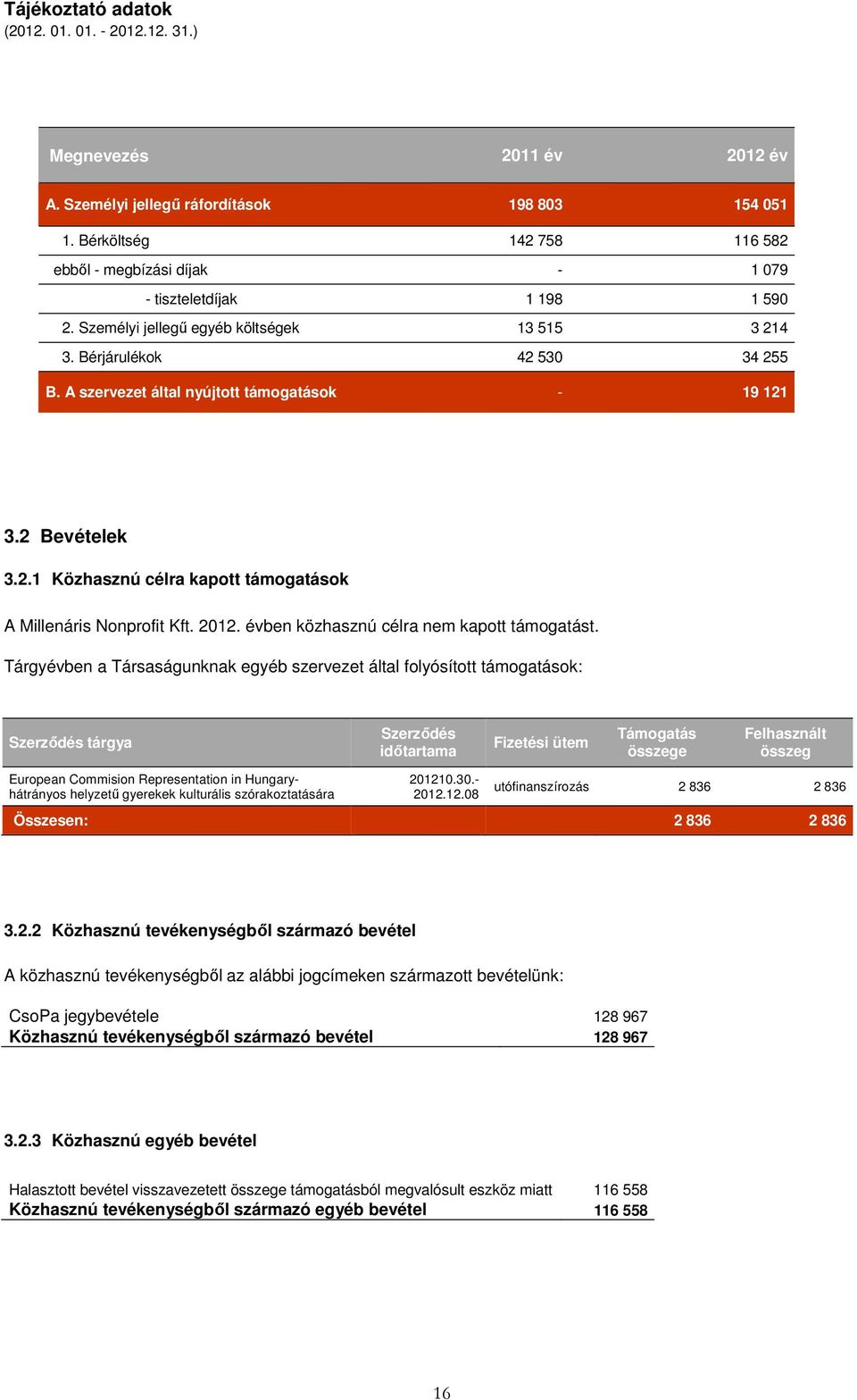 A szervezet által nyújtott támogatások - 19 121 3.2 Bevételek 3.2.1 Közhasznú célra kapott támogatások A Millenáris Nonprofit Kft. 2012. évben közhasznú célra nem kapott támogatást.