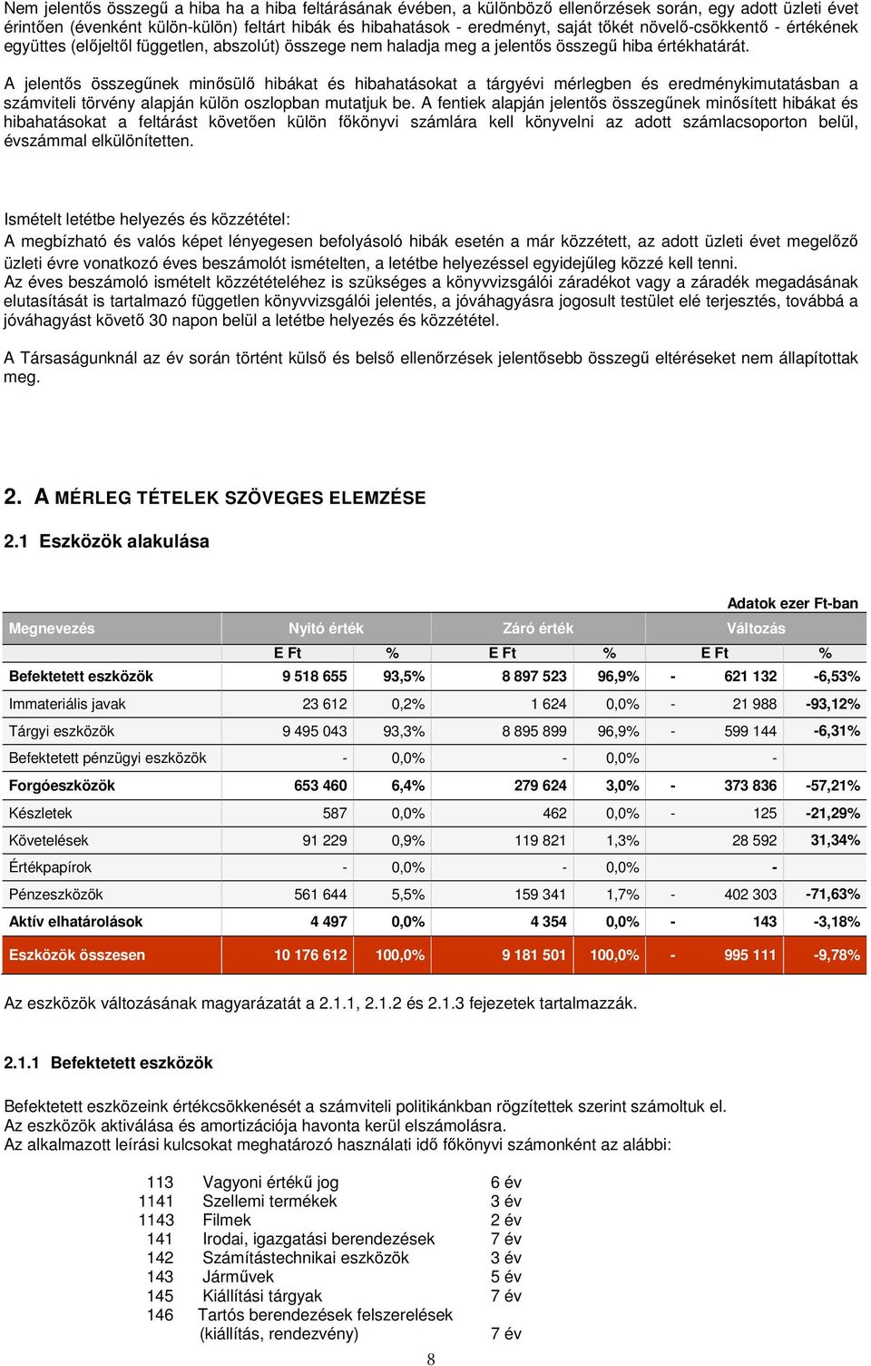 A jelentős összegűnek minősülő hibákat és hibahatásokat a tárgyévi mérlegben és eredménykimutatásban a számviteli törvény alapján külön oszlopban mutatjuk be.