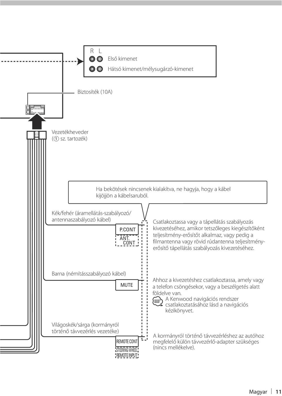 CONT Csatlakoztassa vagy a tápellátás szabályozás kivezetéséhez, amikor tetszőleges kiegészítőként teljesítmény-erősítőt alkalmaz, vagy pedig a filmantenna vagy rövid rúdantenna teljesítményerősítő