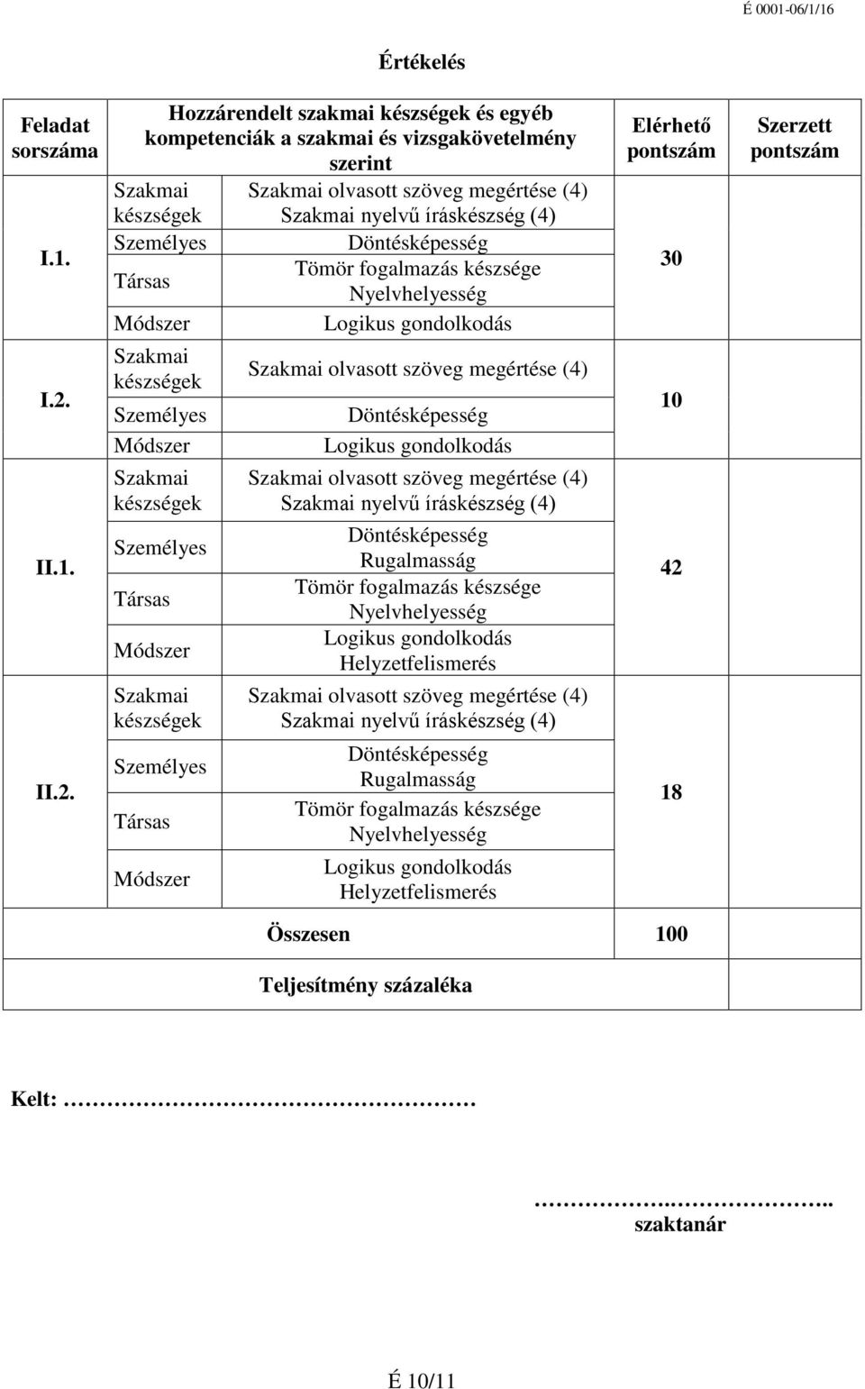 Hozzárendelt szakmai készségek és egyéb kompetenciák a szakmai és vizsgakövetelmény szerint Szakmai Szakmai olvasott szöveg megértése (4) készségek Szakmai nyelvű íráskészség (4) Személyes