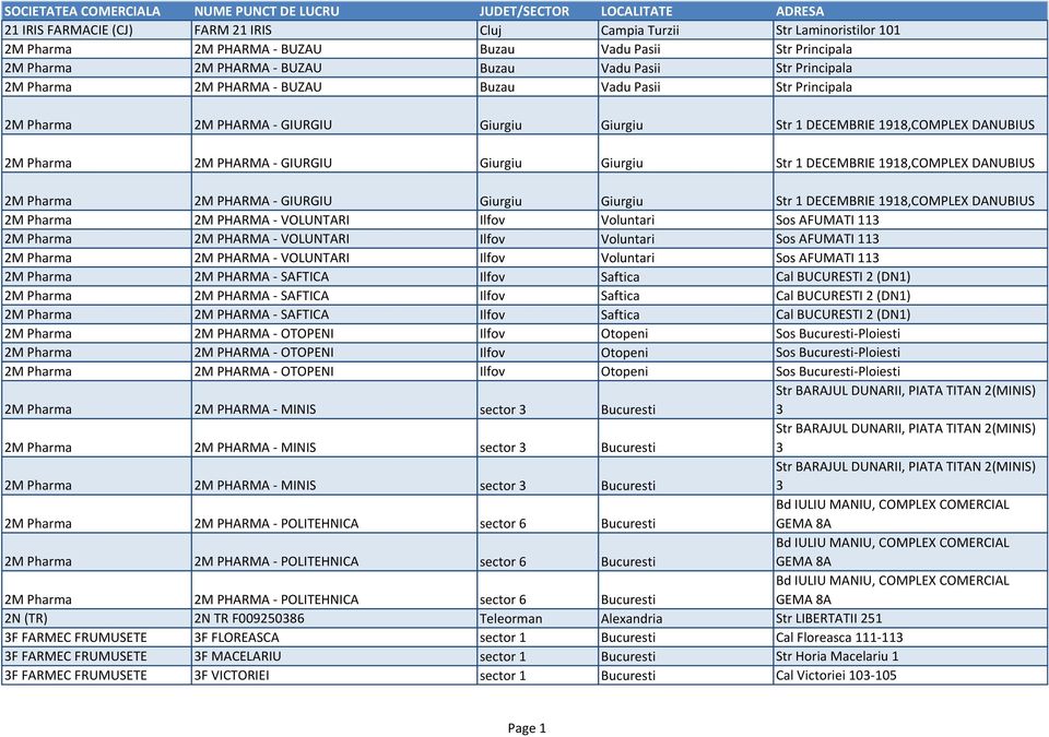 DECEMBRIE 1918,COMPLEX DANUBIUS 2M Pharma 2M PHARMA - GIURGIU Giurgiu Giurgiu Str 1 DECEMBRIE 1918,COMPLEX DANUBIUS 2M Pharma 2M PHARMA - VOLUNTARI Ilfov Voluntari Sos AFUMATI 113 2M Pharma 2M PHARMA