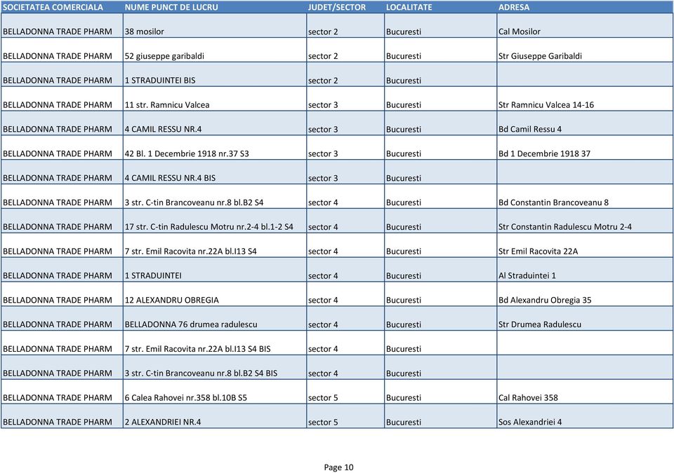4 sector 3 Bucuresti Bd Camil Ressu 4 BELLADONNA TRADE PHARM 42 Bl. 1 Decembrie 1918 nr.37 S3 sector 3 Bucuresti Bd 1 Decembrie 1918 37 BELLADONNA TRADE PHARM 4 CAMIL RESSU NR.