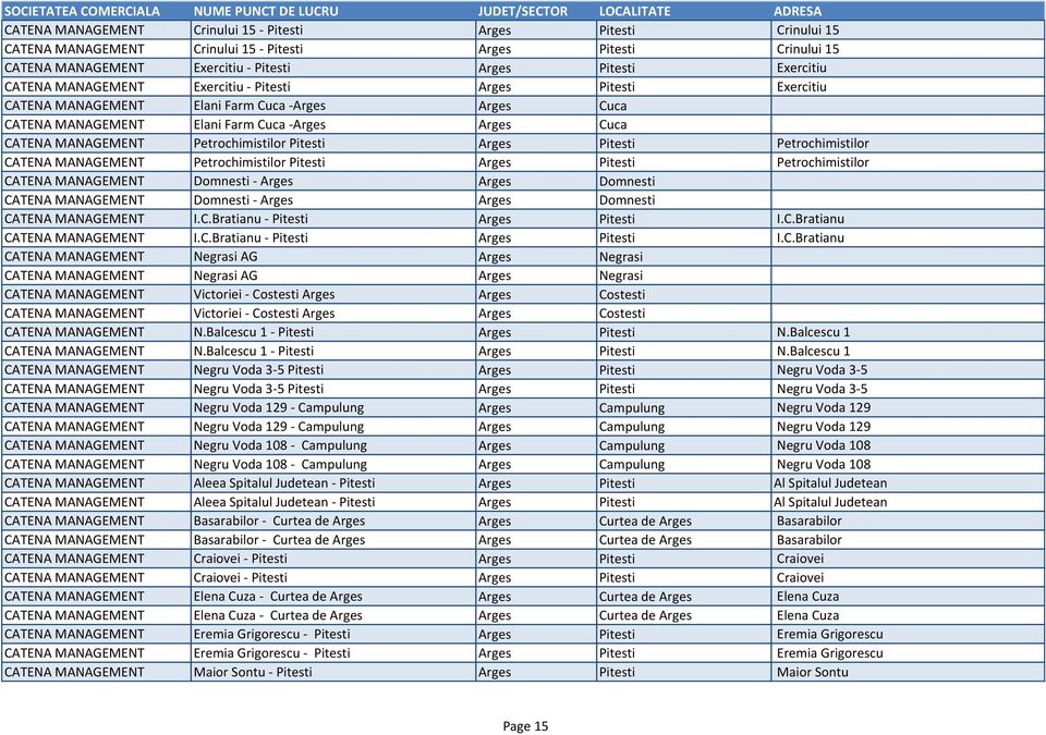 Petrochimistilor Pitesti Arges Pitesti Petrochimistilor CATENA MANAGEMENT Petrochimistilor Pitesti Arges Pitesti Petrochimistilor CATENA MANAGEMENT Domnesti - Arges Arges Domnesti CATENA MANAGEMENT