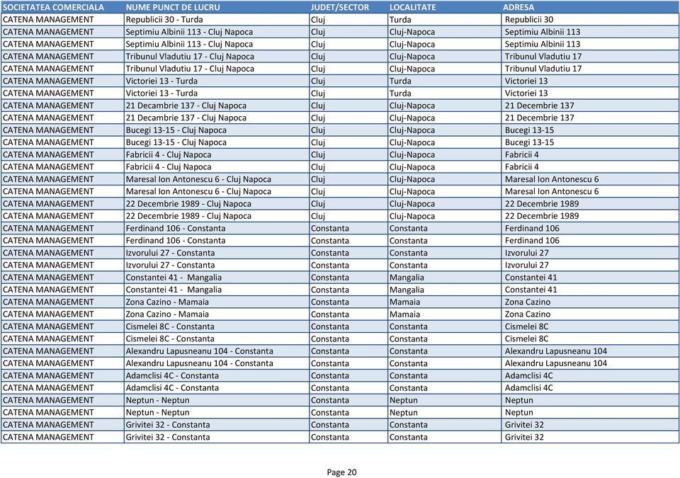 Cluj-Napoca Tribunul Vladutiu 17 CATENA MANAGEMENT Victoriei 13 - Turda Cluj Turda Victoriei 13 CATENA MANAGEMENT Victoriei 13 - Turda Cluj Turda Victoriei 13 CATENA MANAGEMENT 21 Decambrie 137 -