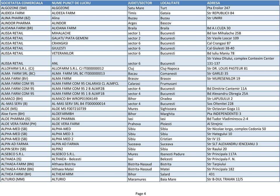 ALISSA RETAIL CRANGASI sector 6 Bucuresti Cal Crangasi 87 ALISSA RETAIL GIULESTI sector 6 Bucuresti Cal Giulesti 38-40 ALISSA RETAIL VETERANILOR sector 6 Bucuresti Bd Iuliu Maniu 78 ALISSA RETAIL ANL