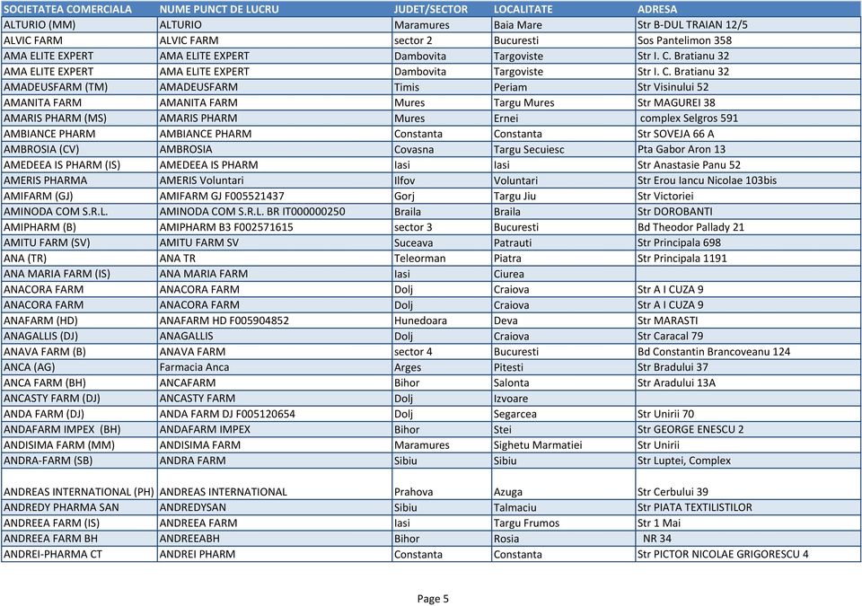 Bratianu 32 AMADEUSFARM (TM) AMADEUSFARM Timis Periam Str Visinului 52 AMANITA FARM AMANITA FARM Mures Targu Mures Str MAGUREI 38 AMARIS PHARM (MS) AMARIS PHARM Mures Ernei complex Selgros 591