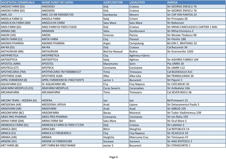 CARTIER 1 MAI ANIMA (SB) ANIMASB Sibiu Dumbraveni Str Mihai Eminescu 2 ANION (VN) ANION Vrancea Panciu Str Nicolae Titulescu 98 ANITA FARM (CJ) ANITA FARM Cluj Floresti Str Florilor 188 ANOMIS PHARMA