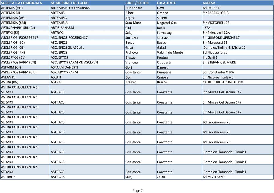 ASCLEPIOS (BC) ASCLEPIOS Bacau Bacau Str Marasesti 11 ASCLEPIOS (GL) ASCLEPIOS GL ASCLGL Galati Galati Complex Tiglina 4, Micro 17 ASCLEPIOS (PH) ASCLEPIOS Prahova Valenii de Munte Bd Nicolae Iorga