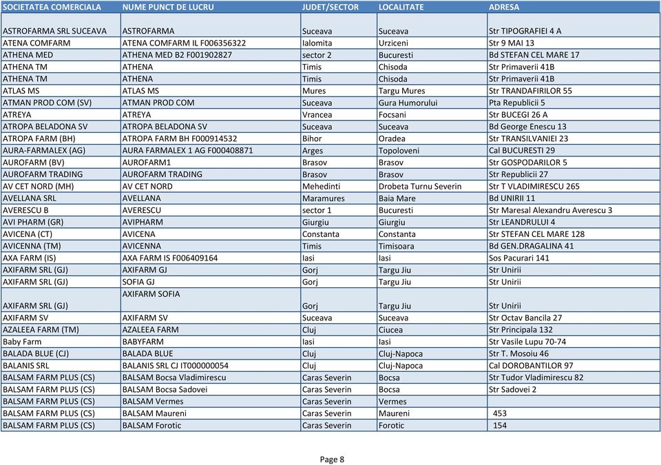 ATMAN PROD COM Suceava Gura Humorului Pta Republicii 5 ATREYA ATREYA Vrancea Focsani Str BUCEGI 26 A ATROPA BELADONA SV ATROPA BELADONA SV Suceava Suceava Bd George Enescu 13 ATROPA FARM (BH) ATROPA