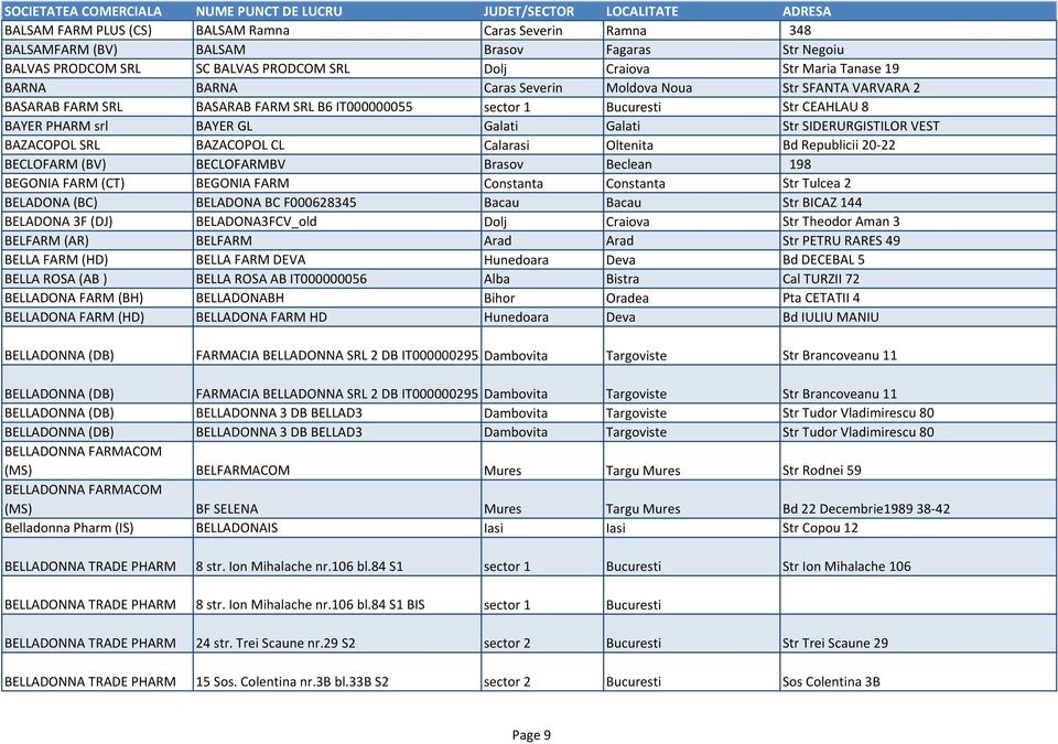 SRL BAZACOPOL CL Calarasi Oltenita Bd Republicii 20-22 BECLOFARM (BV) BECLOFARMBV Brasov Beclean 198 BEGONIA FARM (CT) BEGONIA FARM Constanta Constanta Str Tulcea 2 BELADONA (BC) BELADONA BC