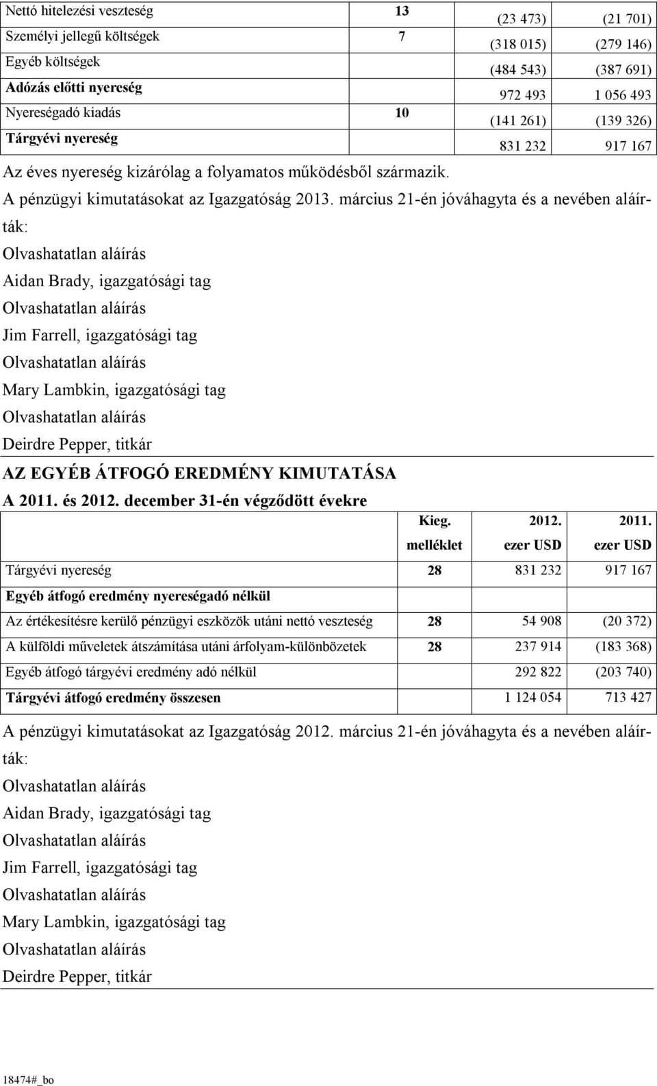 március 21-én jóváhagyta és a nevében aláírták: Olvashatatlan aláírás Aidan Brady, igazgatósági tag Olvashatatlan aláírás Jim Farrell, igazgatósági tag Olvashatatlan aláírás Mary Lambkin,