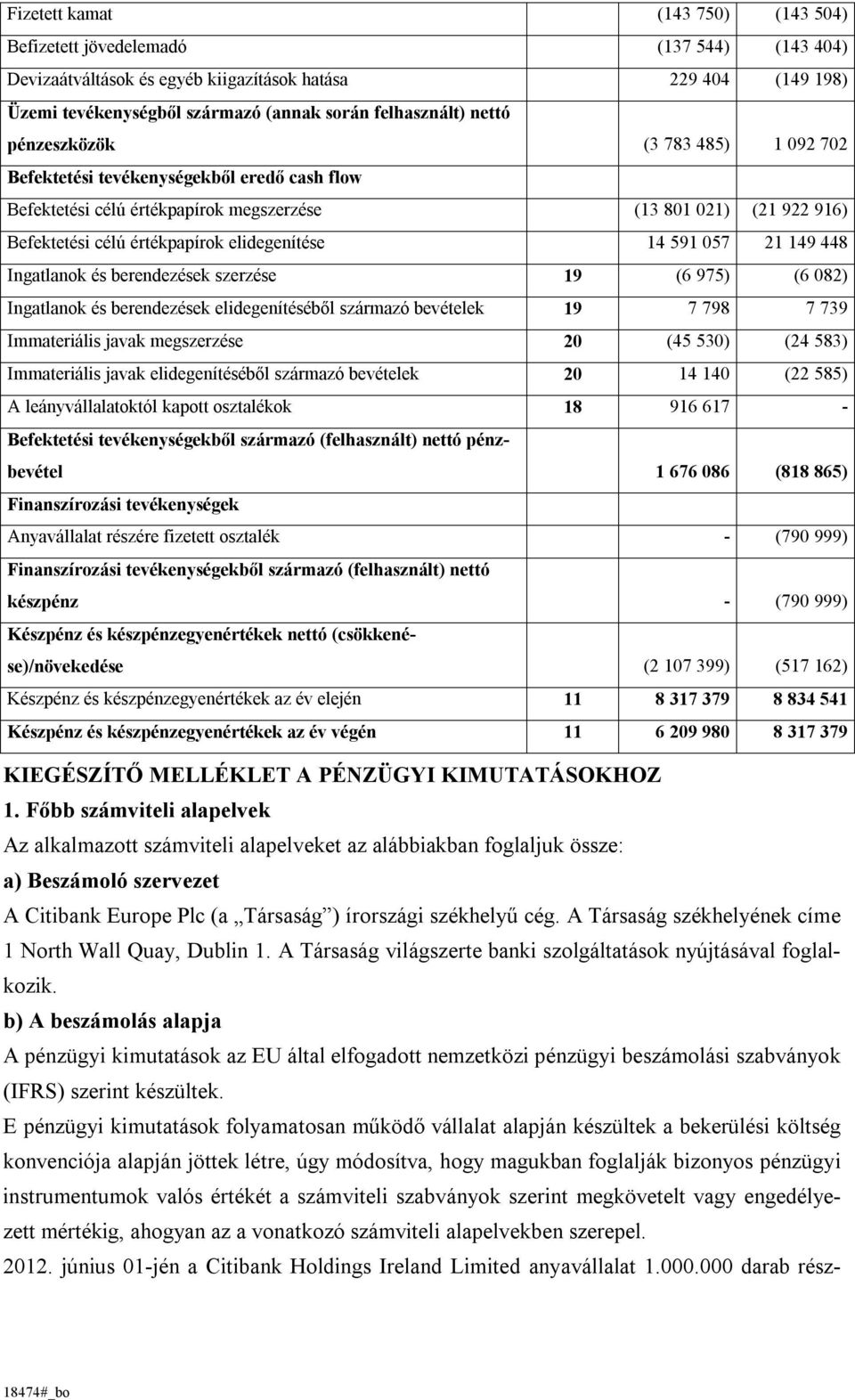 14 591 057 21 149 448 Ingatlanok és berendezések szerzése 19 (6 975) (6 082) Ingatlanok és berendezések elidegenítéséből származó bevételek 19 7 798 7 739 Immateriális javak megszerzése 20 (45 530)