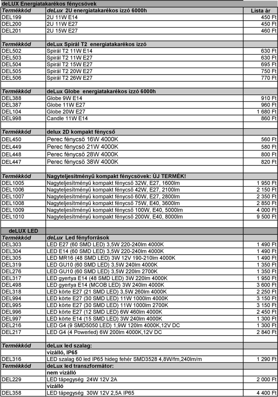 Globe energiatakarékos izzó 6000h DEL388 Globe 9W E14 910 Ft DEL387 Globe 11W E27 960 Ft DEL104 Globe 20W E27 1 680 Ft DEL998 Candle 11W E14 860 Ft Termékkód delux 2D kompakt fénycső DEL450 Perec