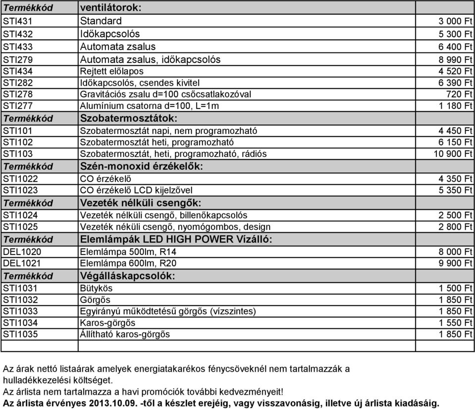 nem programozható 4 450 Ft STI102 Szobatermosztát heti, programozható 6 150 Ft STI103 Szobatermosztát, heti, programozható, rádiós 10 900 Ft Termékkód Szén-monoxid érzékelők: STI1022 CO érzékelő 4