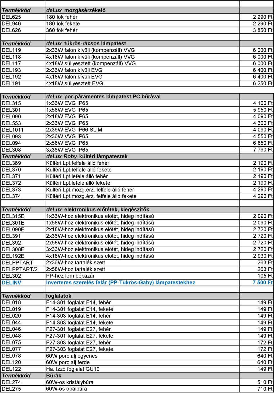 6 400 Ft DEL191 4x18W süllyesztett EVG 6 250 Ft Termékkód delux por-páramentes lámpatest PC búrával DEL315 1x36W EVG IP65 4 100 Ft DEL301 1x58W EVG IP65 5 950 Ft DEL090 2x18W EVG IP65 4 090 Ft DEL553