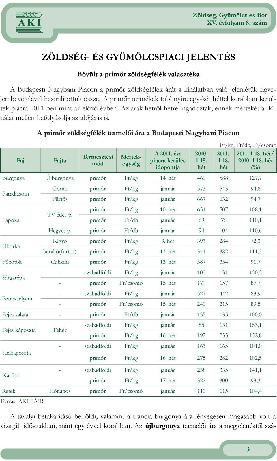 A primőr zöldségfélék termelői ára a Budapesti Nagybani Piacon Ft/kg, Ft/db, Ft/csomó Faj Fajta Termesztési mód Mértékegység A évi piacra kerülés időpontja 2010. 1-18. hét 1-18. hét 1-/ 2010.