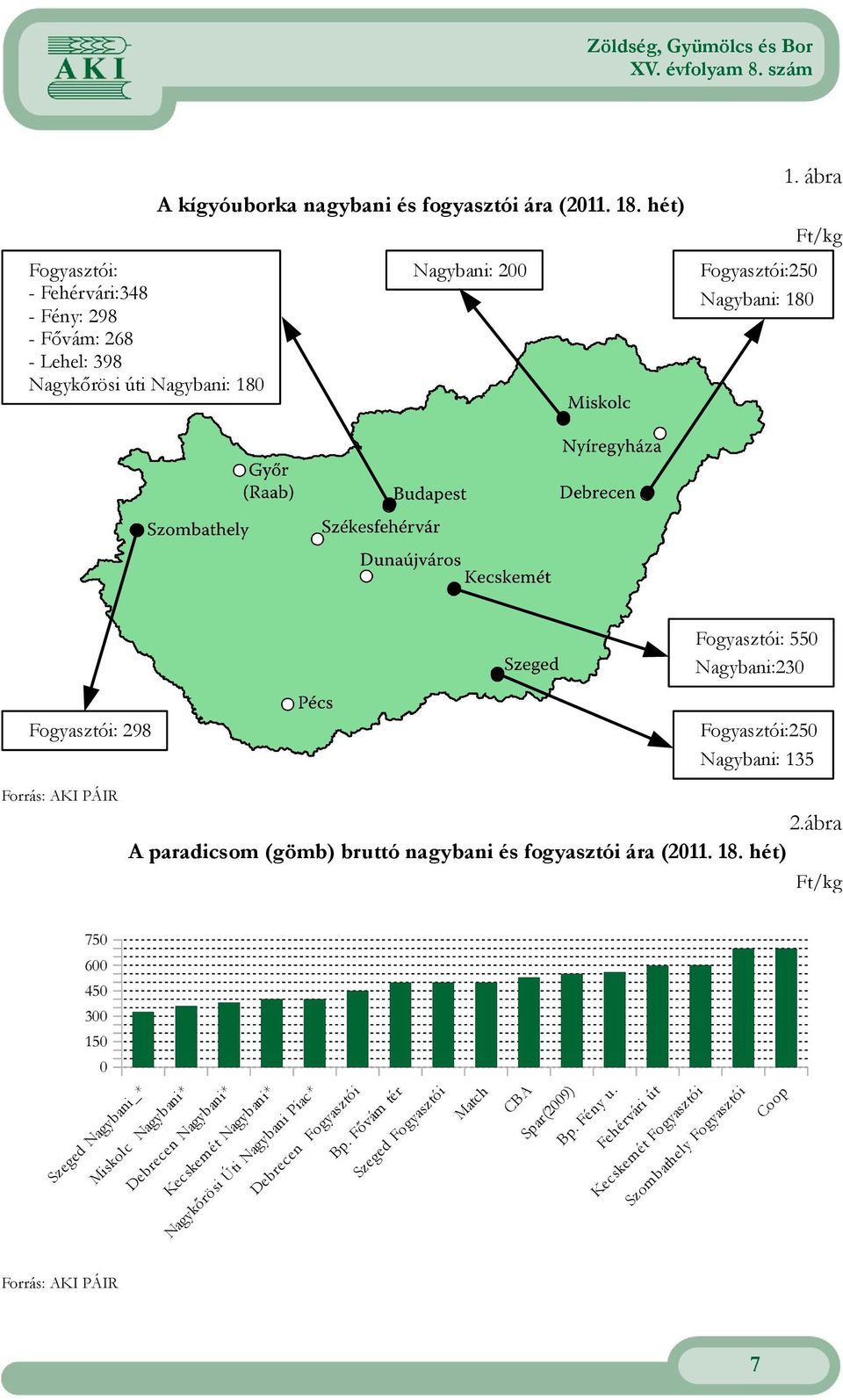 ábra A paradicsom (gömb) bruttó nagybani és fogyasztói ára ( ) Ft/kg 750 600 450 300 150 0 Szeged Nagybani_* Miskolc Nagybani* Debrecen Nagybani*