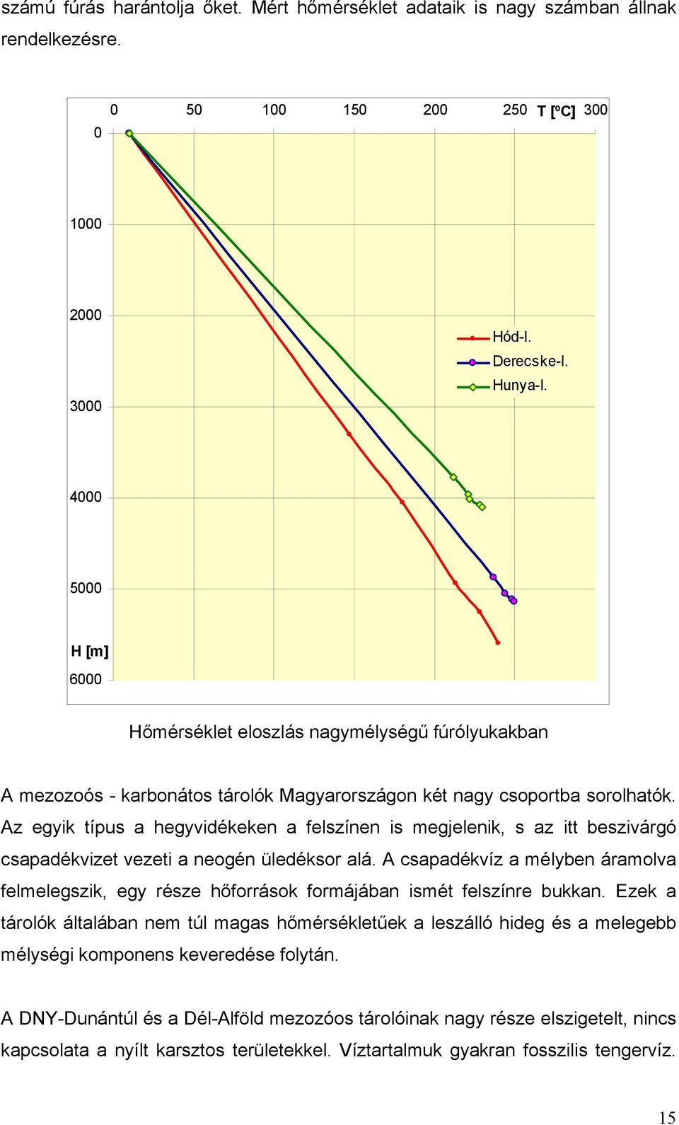 Az egyik típus a hegyvidékeken a felszínen is megjelenik, s az itt beszivárgó csapadékvizet vezeti a neogén üledéksor alá.