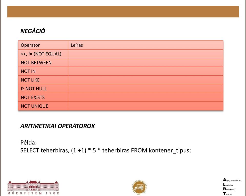 NULL NOT EXISTS NOT UNIQUE Leírás ARITMETIKAI