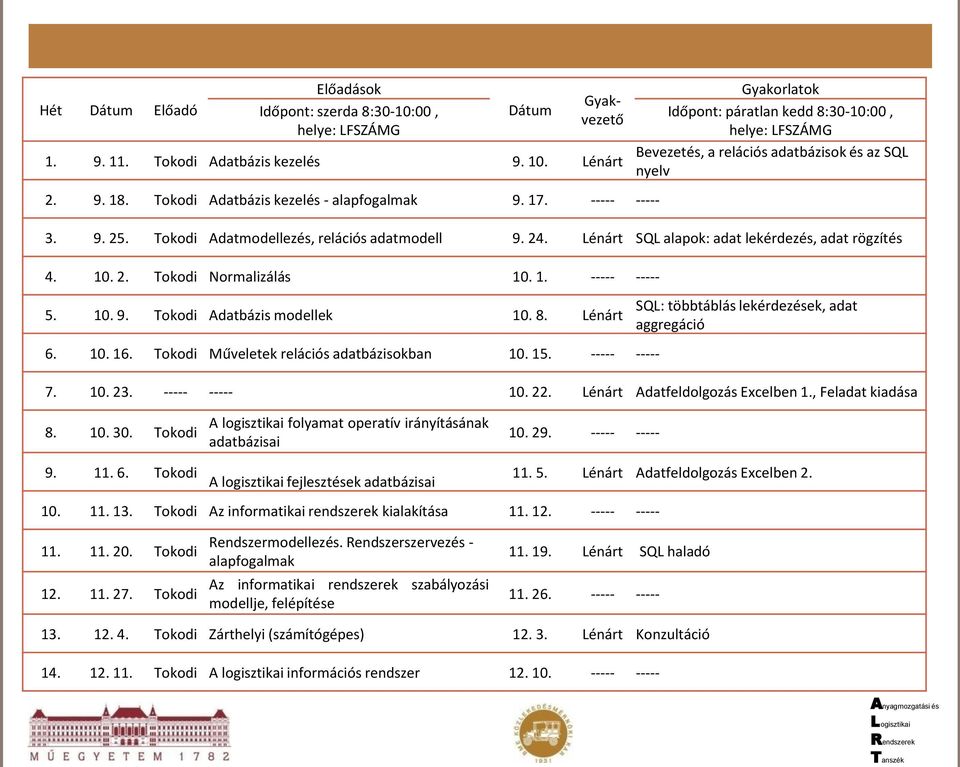 Lénárt SQL alapok: adat lekérdezés, adat rögzítés 4. 10. 2. Tokodi Normalizálás 10. 1. ----- ----- 5. 10. 9. Tokodi Adatbázis modellek 10. 8. Lénárt 6. 10. 16.