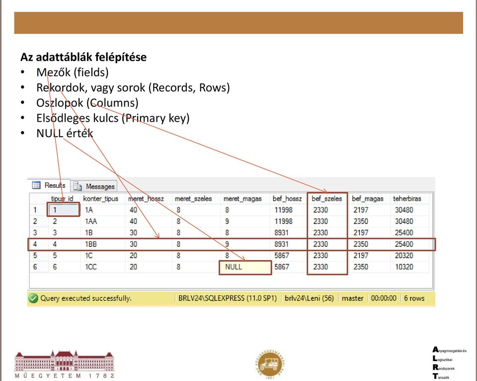 (Records, Rows) Oszlopok (Columns)