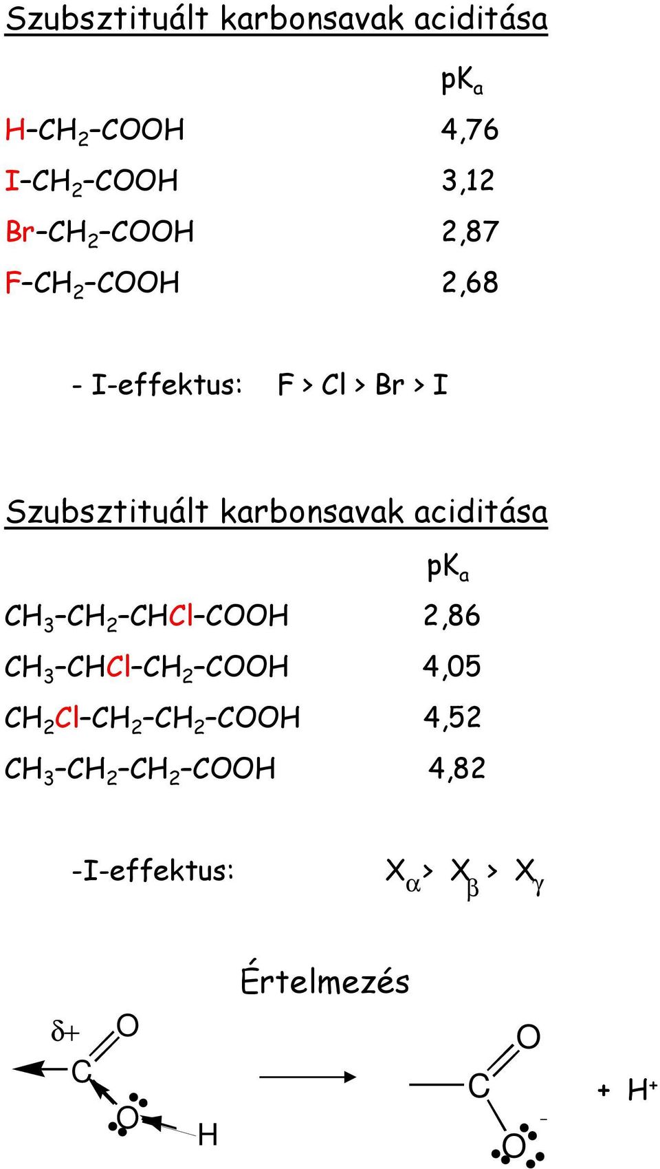 karbonsavak aciditása pk a 3 2 l OO 2,86 3 l 2 OO 4,05 2 l 2 2 OO
