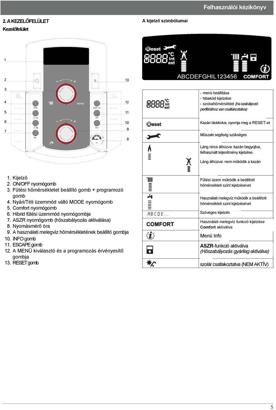 Fűtési hőmérsékletet beállító gomb + programozó gomb 4. Nyári/Téli üzemmód váltó MODE nyomógomb 5. Comfort nyomógomb 6. Hibrid fűtési üzemmód nyomógombja 7.