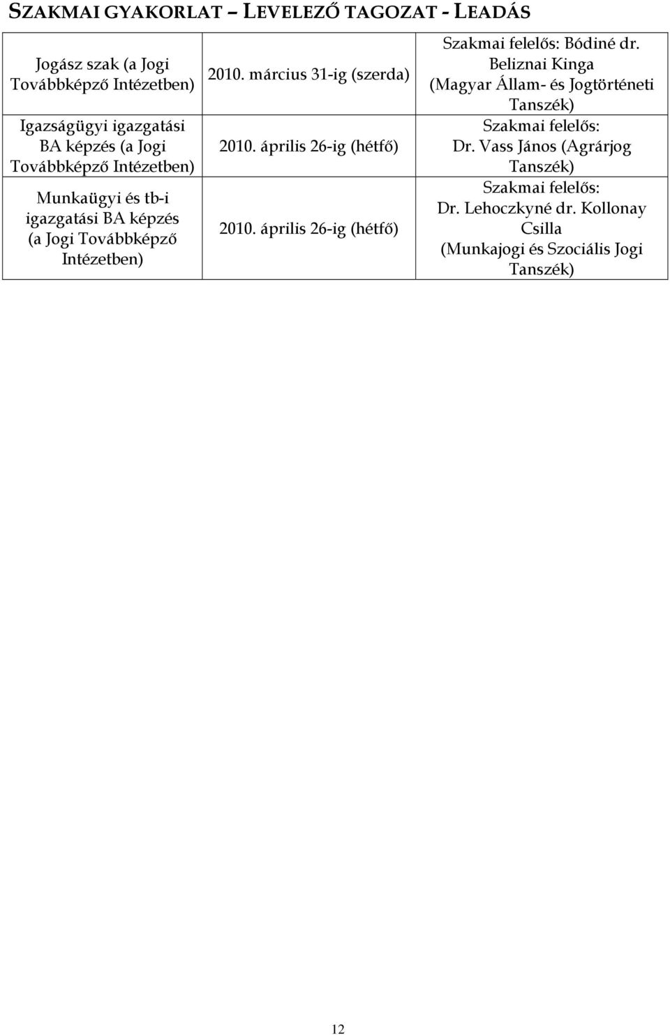 április 26-ig (hétfő) 2010. április 26-ig (hétfő) Szakmai felelős: Bódiné dr.