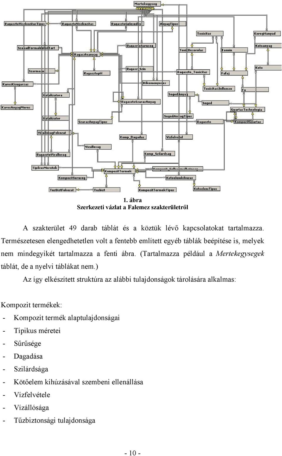 (Tartalmazza például a Mertekegysegek táblát, de a nyelvi táblákat nem.