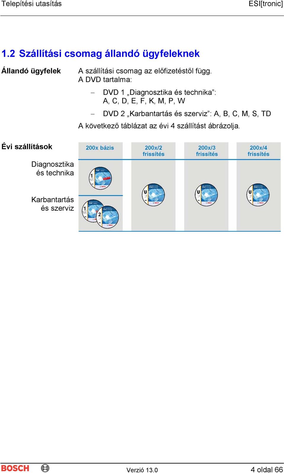 A DVD tartalma: DVD 1 Diagnosztika és technika : A, C, D, E, F, K, M, P, W DVD 2