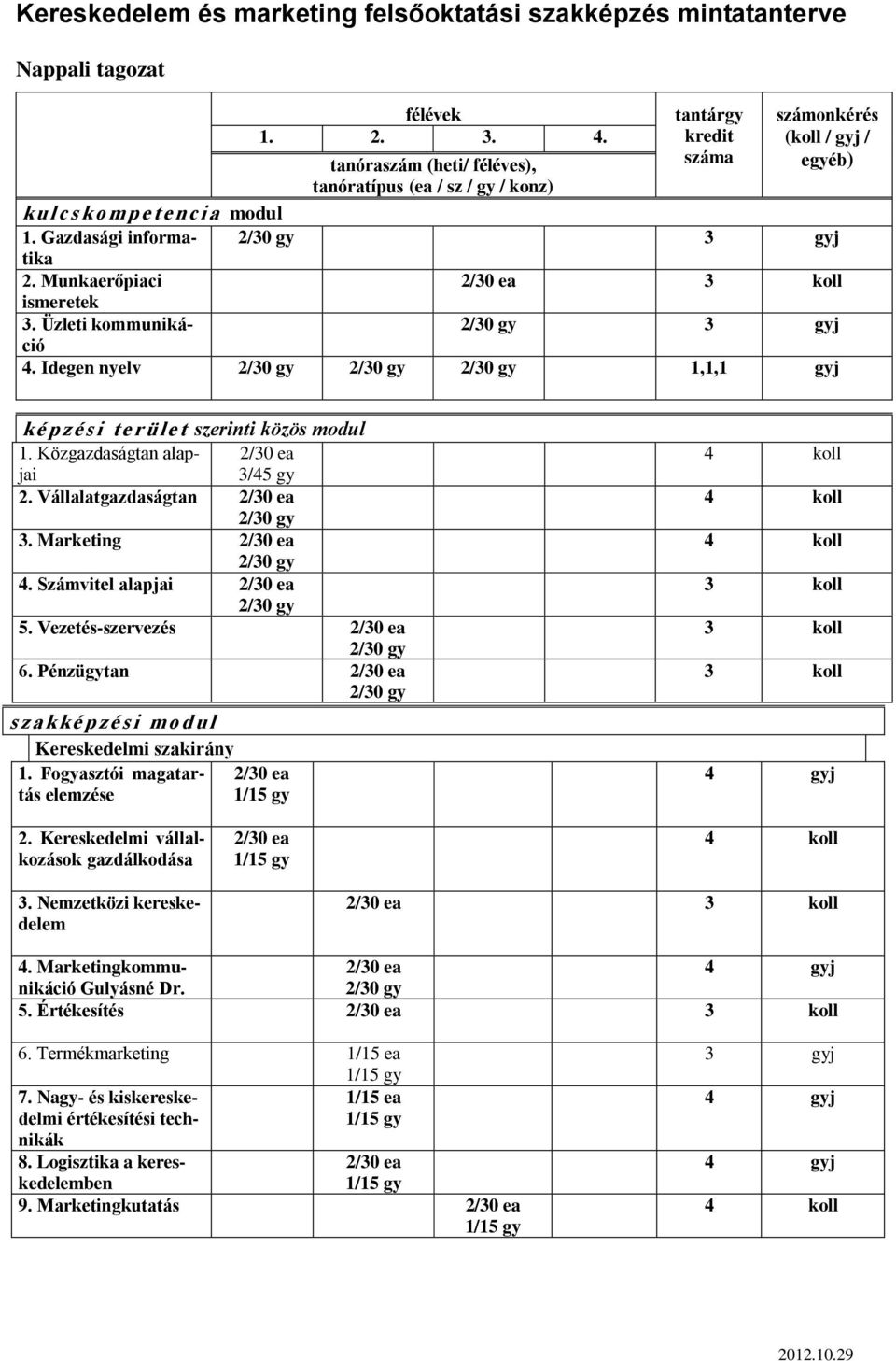 Üzleti kommunikáció 4. Idegen nyelv 1,1,1 j ké p zés i te r ül e t szerinti közös modul 1. Közgazdaságtan alapjai 3/45 2. Vállalatgazdaságtan 3. Marketing 4. Számvitel alapjai 5.