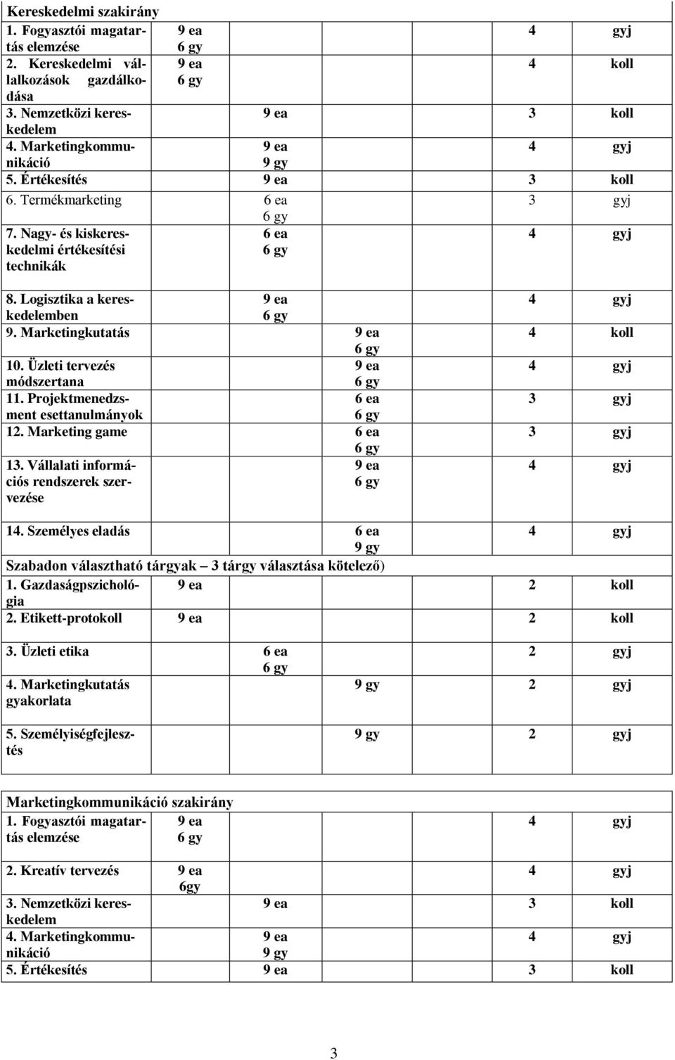 Vállalati információs rendszerek szer- vezése 14. Személyes eladás Szabadon választható tárak 3 tár választása kötelező) 2 koll 2.