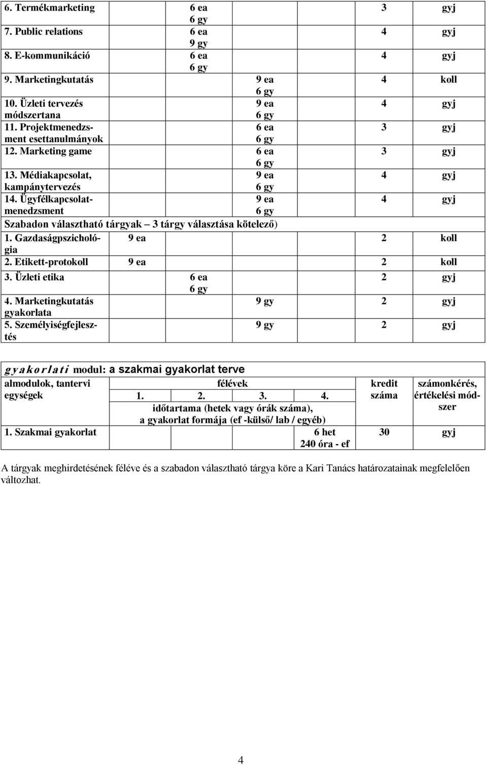 Üzleti etika akorlata 2 j 2 j 2 j g y a ko r l a t i modul: a szakmai akorlat terve almodulok, tantervi eségek 1. 2. 3. 4.