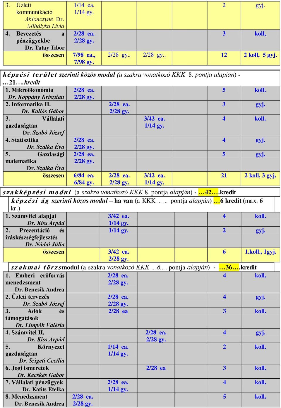 Statisztika 5. Gazdasági matematika 6/84 ea. 6/84 gy. 5 gyj. 21 2 koll, s z a k k é p z é s i m o d u l (a szakra vonatkozó KKK 8. pontja alapján) - 42.