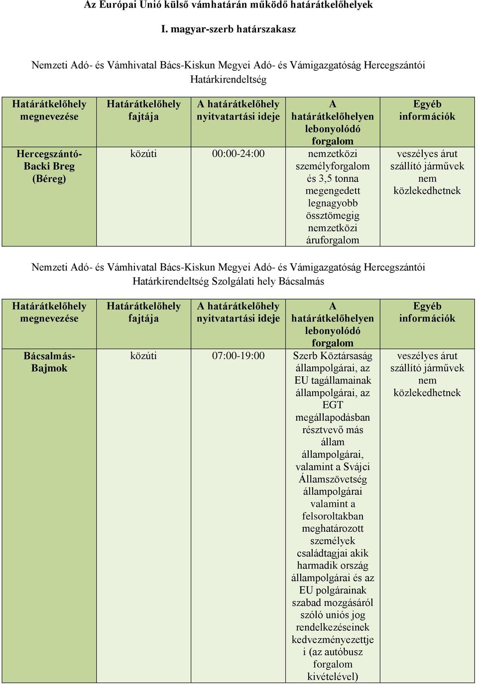 zetközi személy és 3,5 tonna megengedett legnagyobb össztömegig zetközi áru Nemzeti dó- és Vámhivatal Bács-Kiskun Megyei dó- és Vámigazgatóság Hercegszántói Határkirendeltség Szolgálati hely