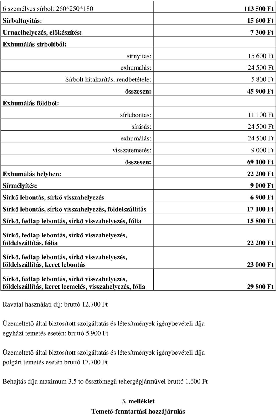 visszahelyezés összesen: Sírkő lebontás, sírkő visszahelyezés, földelszállítás Sírkő, fedlap lebontás, sírkő visszahelyezés, fólia Sírkő, fedlap lebontás, sírkő visszahelyezés, földelszállítás, fólia