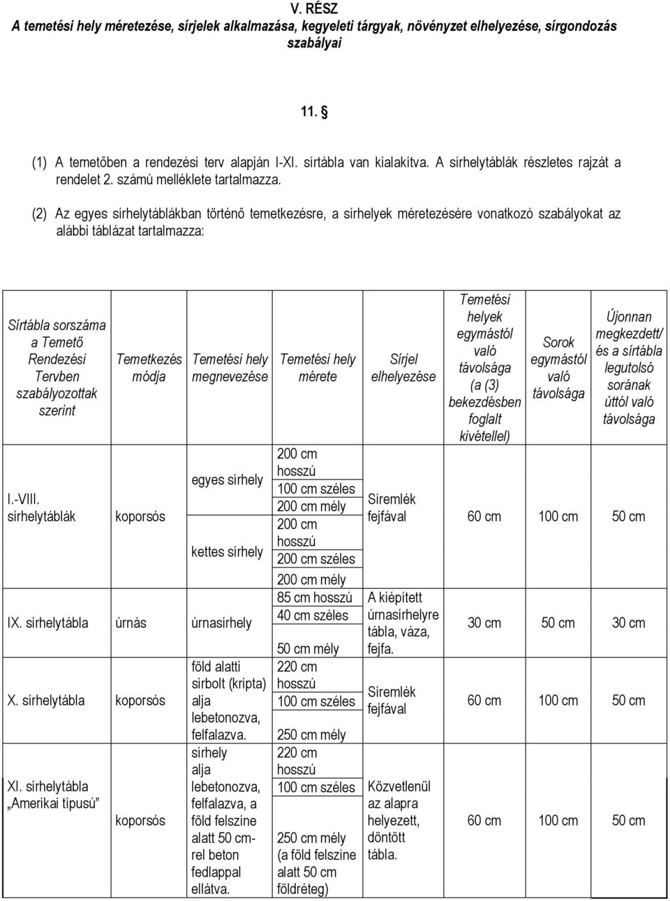 (2) Az egyes sírhelytáblákban történı temetkezésre, a sírhelyek méretezésére vonatkozó szabályokat az alábbi táblázat tartalmazza: Sírtábla sorszáma a Temetı Rendezési Tervben szabályozottak szerint