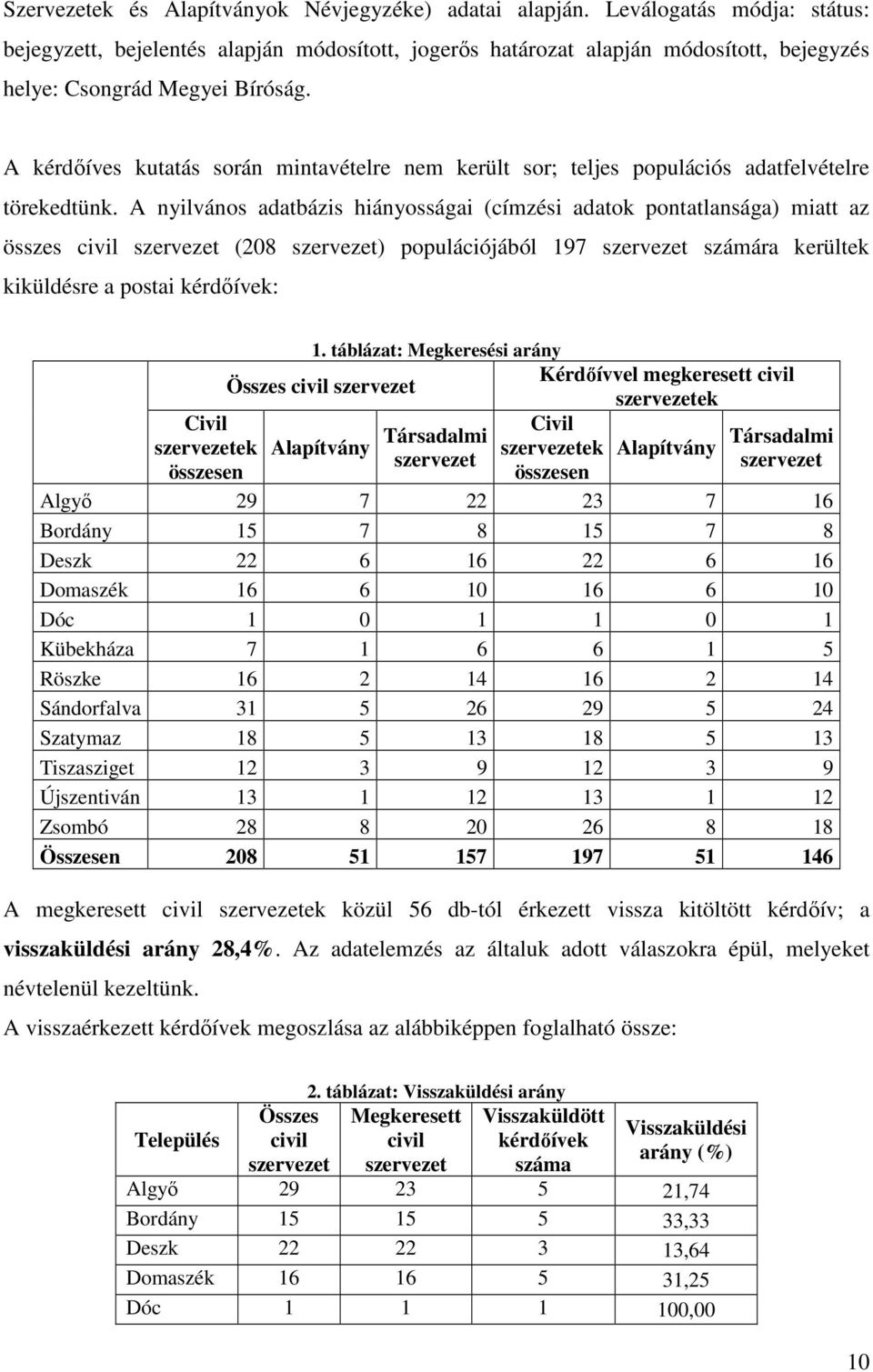 A kérdıíves kutatás során mintavételre nem került sor; teljes populációs adatfelvételre törekedtünk.