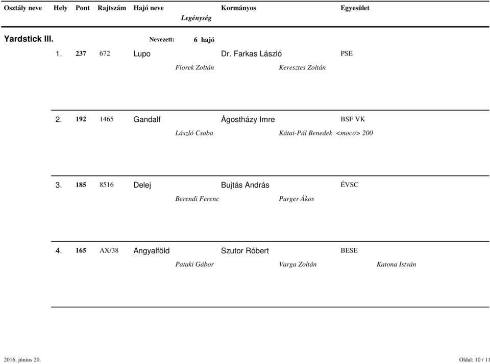 192 1465 Gandalf Ágostházy Imre BSF VK László Csaba Kátai-Pál Benedek <moco> 200 3.