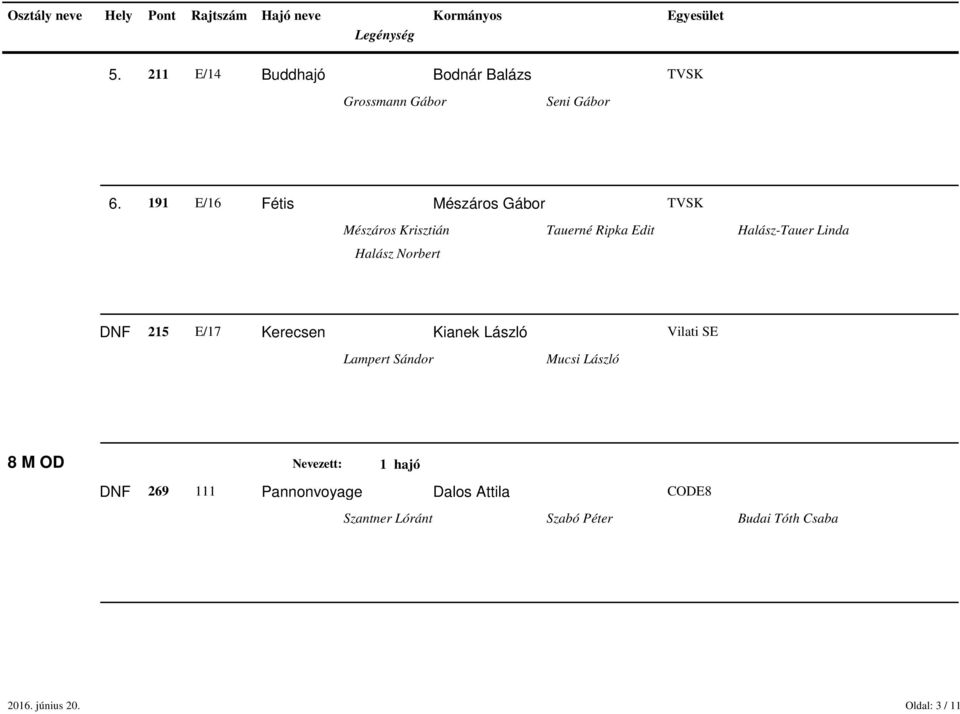 Halász Norbert DNF 215 E/17 Kerecsen Kianek László Vilati SE Lampert Sándor Mucsi László 8 M OD
