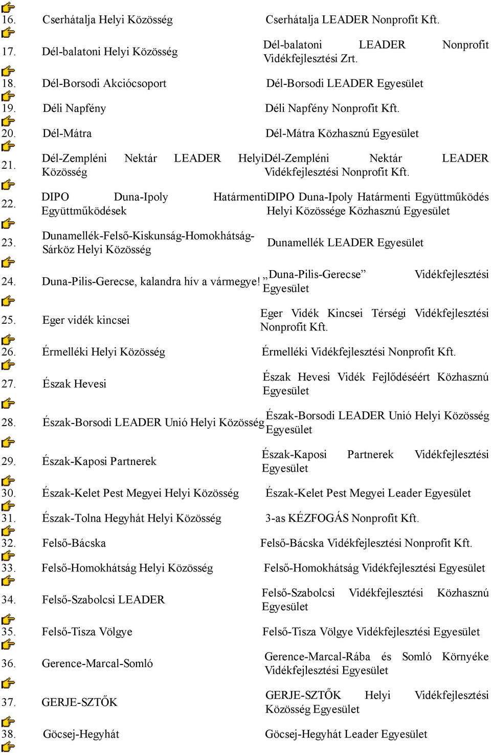 DIPO Duna-Ipoly HatármentiDIPO Duna-Ipoly Határmenti Együttműködés Együttműködések Helyi Közössége Közhasznú 23.