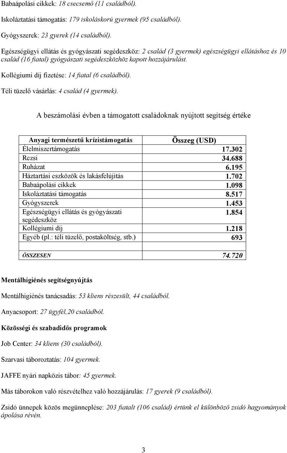 Kollégiumi díj fizetése: 14 fiatal (6 családból). Téli tüzelı vásárlás: 4 család (4 gyermek).