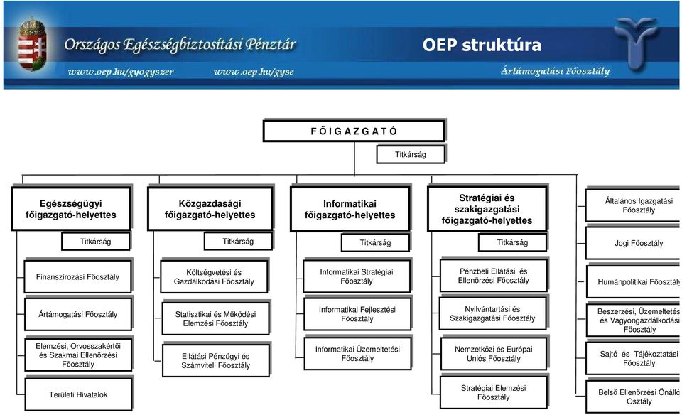és Gazdálkodási Informatikai Informatikai Stratégiai Stratégiai Pénzbeli Pénzbeli Ellátási Ellátási és és Ellenörzési EllenörzésiFőosztály Humánpolitikai Főosztály Humánpolitikai Főosztály