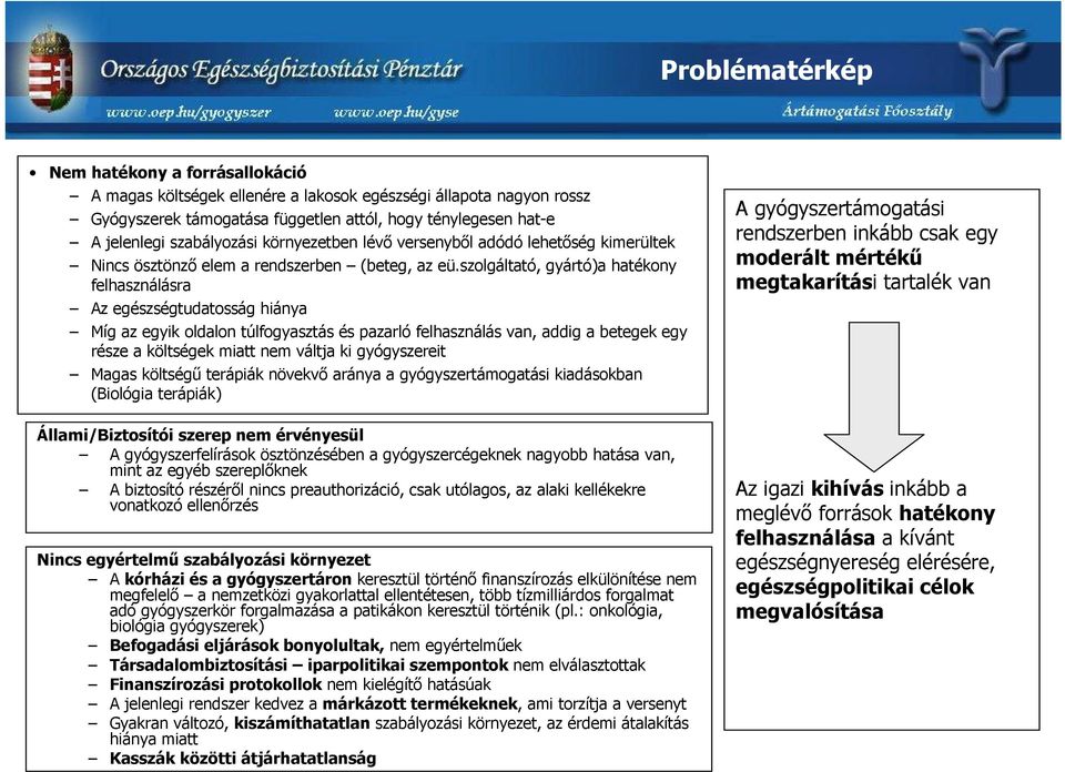szolgáltató, gyártó)a hatékony felhasználásra Az egészségtudatosság hiánya Míg az egyik oldalon túlfogyasztás és pazarló felhasználás van, addig a betegek egy része a költségek miatt nem váltja ki