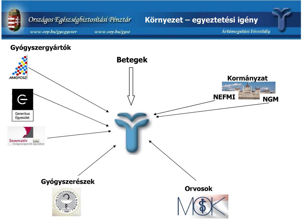 Kormányzat NEFMI NGM