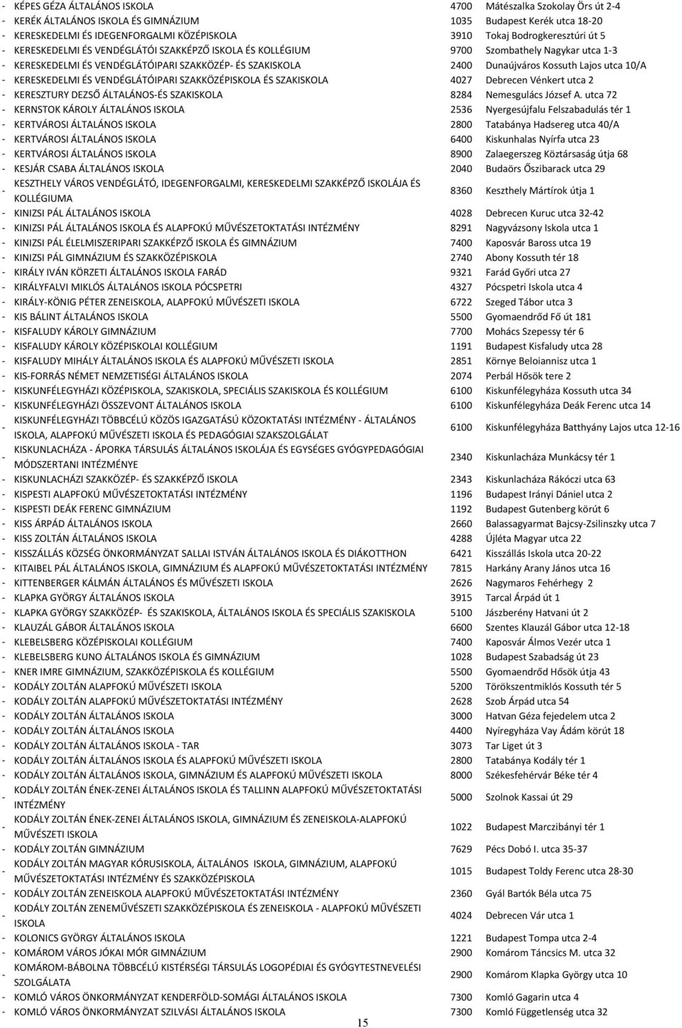 KERESKEDELMI ÉS VENDÉGLÁTÓIPARI SZAKKÖZÉPISKOLA ÉS SZAKISKOLA 4027 Debrecen Vénkert utca 2 KERESZTURY DEZSŐ ÁLTALÁNOSÉS SZAKISKOLA 8284 Nemesgulács József A.