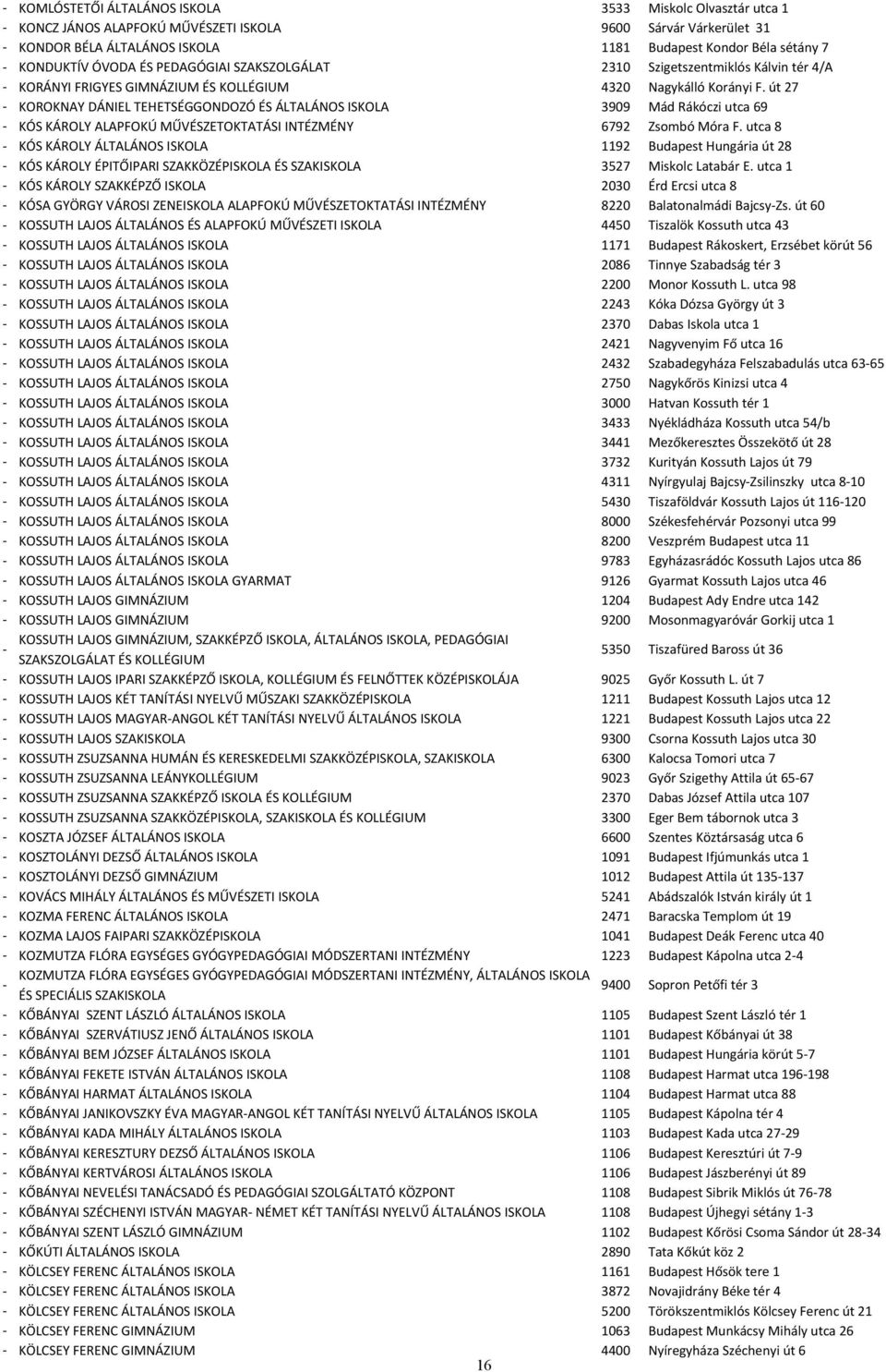 út 27 KOROKNAY DÁNIEL TEHETSÉGGONDOZÓ ÉS ÁLTALÁNOS ISKOLA 3909 Mád Rákóczi utca 69 KÓS KÁROLY ALAPFOKÚ MŰVÉSZETOKTATÁSI INTÉZMÉNY 6792 Zsombó Móra F.