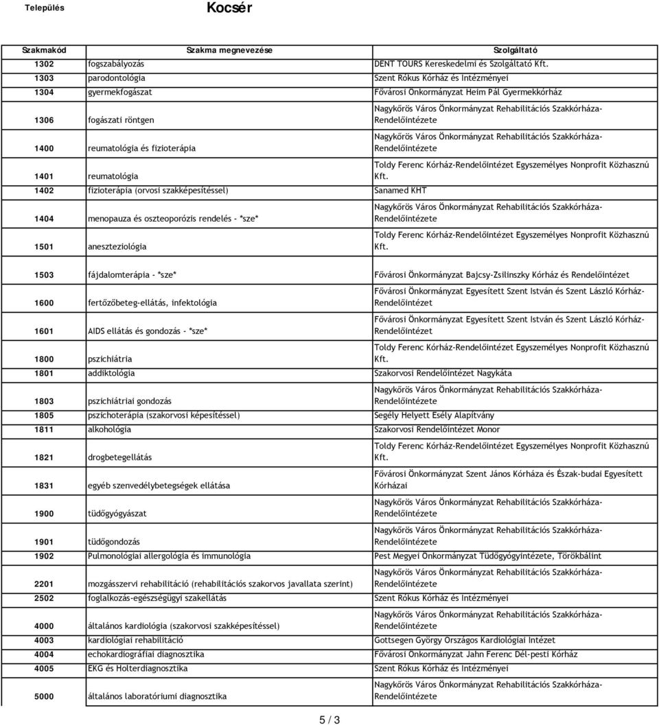 fájdalomterápia - *sze* Fővárosi Önkormányzat Bajcsy-Zsilinszky Kórház és 1600 fertőzőbeteg-ellátás, infektológia 1601 AIDS ellátás és gondozás - *sze* 1800 pszichiátria 1801 addiktológia Szakorvosi