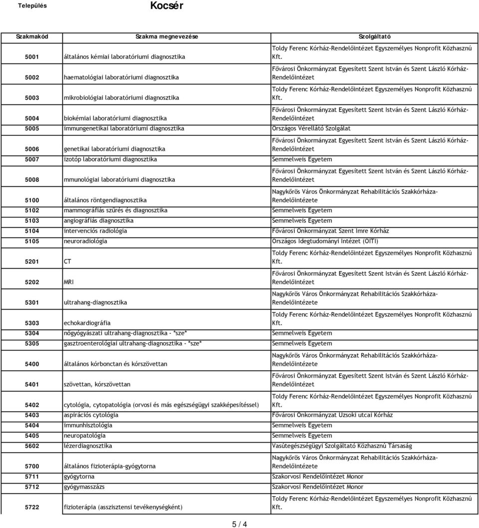 laboratóriumi diagnosztika 5100 általános röntgendiagnosztika 5102 mammográfiás szűrés és diagnosztika Semmelweis Egyetem 5103 angiográfiás diagnosztika Semmelweis Egyetem 5104 intervenciós