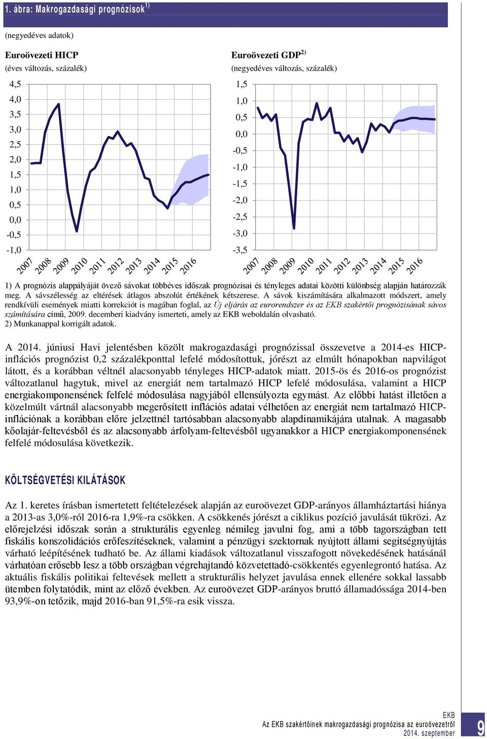 A sávszélesség az eltérések átlagos abszolút értékének kétszerese.